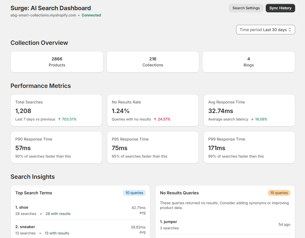 Screenshot of Surge Dashboard